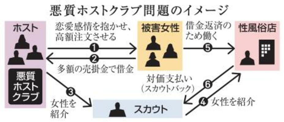 風俗での違法行為で逮捕されるケースや可能性を弁護士が解説 – 刑事事件の実力派弁護士集団