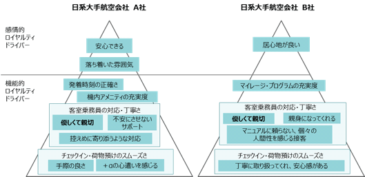 ロイヤリティとは？ビジネスにおける意味、ロイヤルティとの違い、ロイヤリティ向上の方法を解説 - Well-Being