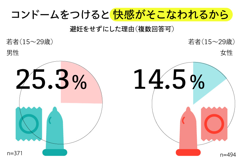 2024年最新版】コンドームおすすめ人気ランキング10選｜ホットパワーズマガジン