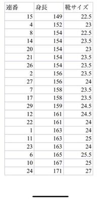 足のサイズと身長は比例しているんでしょうか？また、そのグラフみた - Yahoo!知恵袋