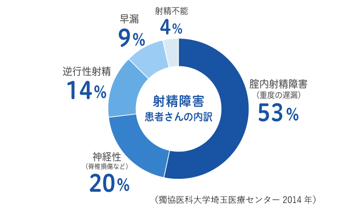 エロ漫画】ドSヤンキーナースの手コキ搾精！3時間おきに射精しないといけない持病をもつ骨折患者が変な病院に入院した結果ｗｗｗ（サンプル10枚） | 