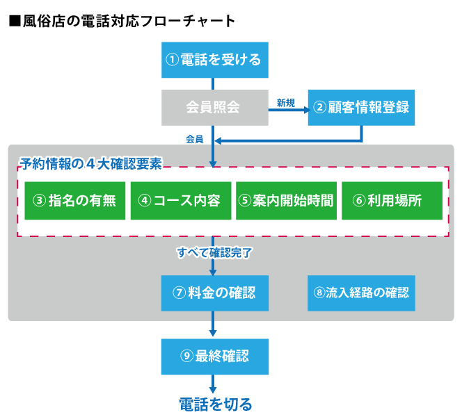 着信で風俗バレたら大変！お店から連絡がくるのはどんな時？（前編） - ももジョブブログ