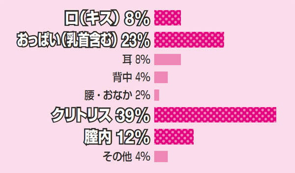 専門家が回答！】性感帯・愛感帯の場所と感じやすいカラダを作るトレーニング方法♡ - Peachy（ピーチィ） - ライブドアニュース