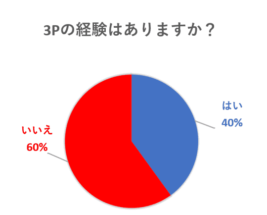 不倫で3pは危険！4つの理由と実現する方法 - 週刊現実