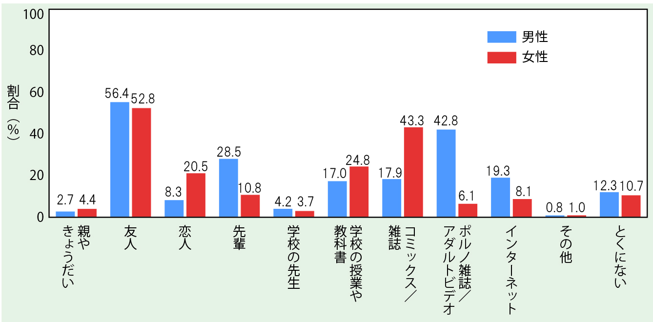 セックスできる場所はどこ？おすすめスポット・危険な場所を紹介 | ザヘルプM