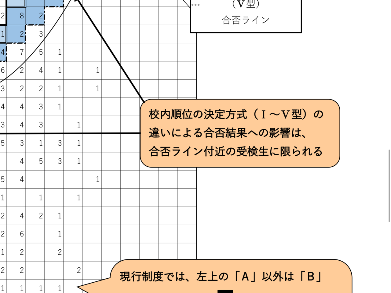 愛知県高校入試の合格最低点分析（一宮、一宮西、菊里、千種、瑞陵、西春、五条）ボーダーライン一覧 - 月刊木村：清須市で営む塾での日々