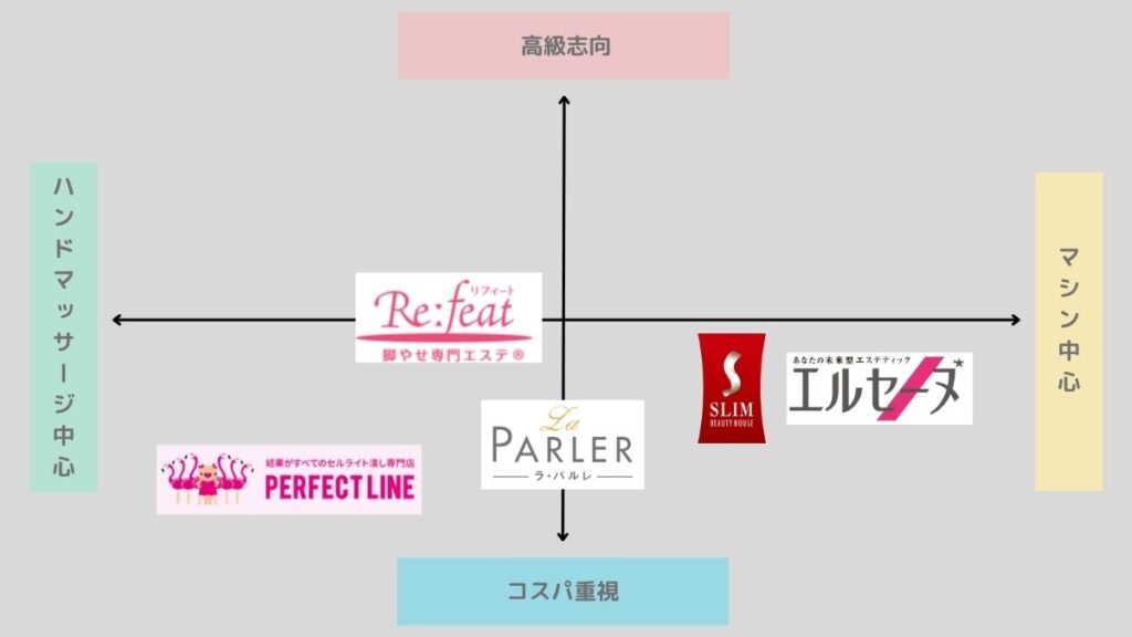 大阪で高級エステやスパのプレゼントの人気が高まっている5つの理由 | 大阪でおすすめのエステサロンギフトnavi