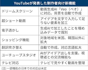 2024年12月最新】人気のエロ系Youtuberおすすめ18選！Youtube動画/生配信の保存方法もご紹介