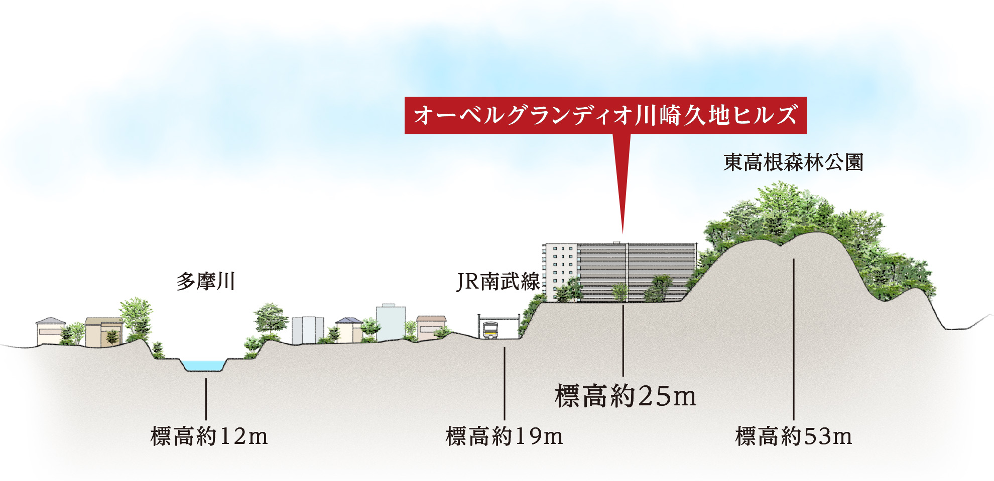 久地駅（神奈川県川崎市高津区）周辺のプール一覧｜マピオン電話帳