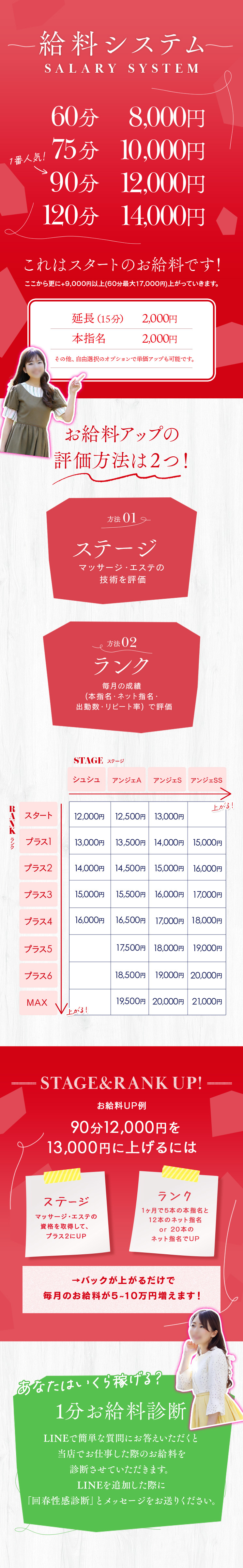 メンエスって稼げる？ お給料を時給、日給、月給別に解説【風俗エステとの比較】 ｜風俗未経験ガイド｜風俗求人【みっけ】