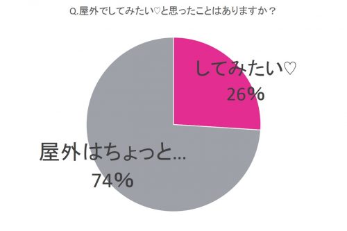 性への関心二極化…女子高校生17.7%「会ったその日にする」保健体育教諭らが“街角保健室”で伝えるコト | 東海テレビNEWS