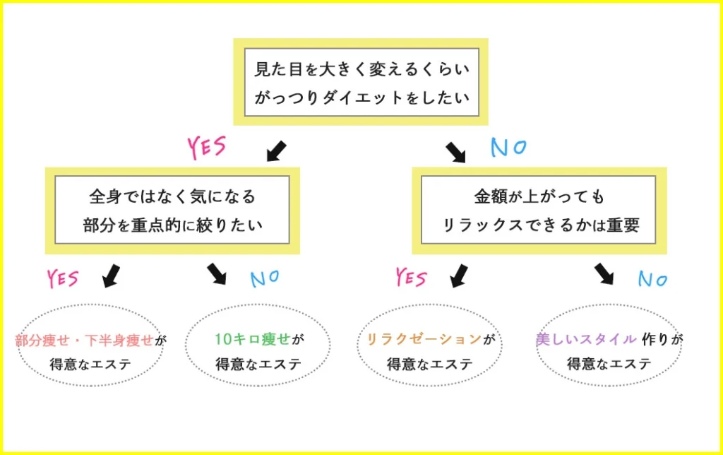 エステのおすすめのフランチャイズ人気ランキング BEST5 【詳細解説】2024年