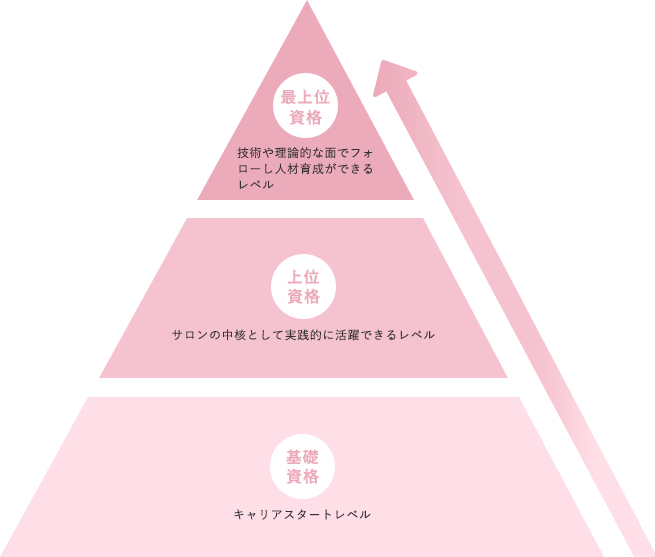 2024年最新】エステティシャンの資格を一挙公開！そもそも資格は必要なの？【美プロ】