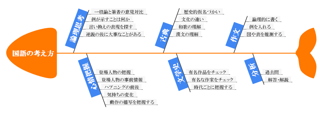 言い換えで、人生が変わる。