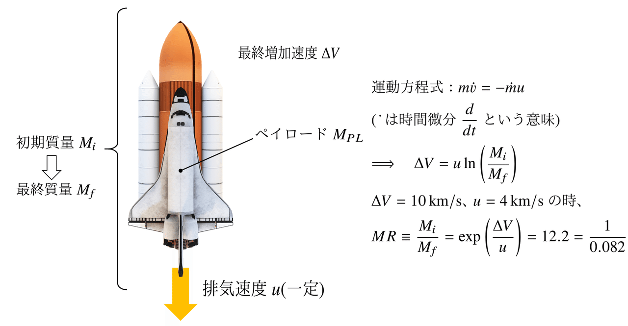 Gazzbar Rocket 20000: