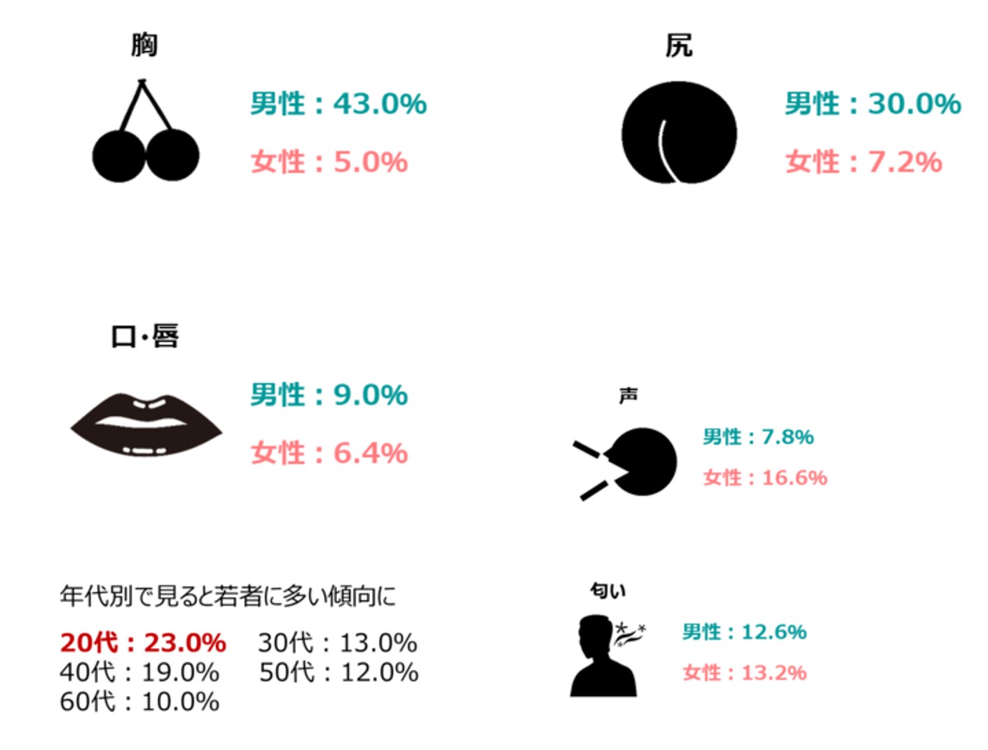 特殊性癖Sの葛藤: 1 -