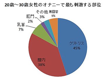 足ピンオナニーのやめ方とオナニーのメリットについて徹底解説 | ED治療・早漏治療・AGA治療ならユニティクリニック（ユナイテッドクリニックグループ）