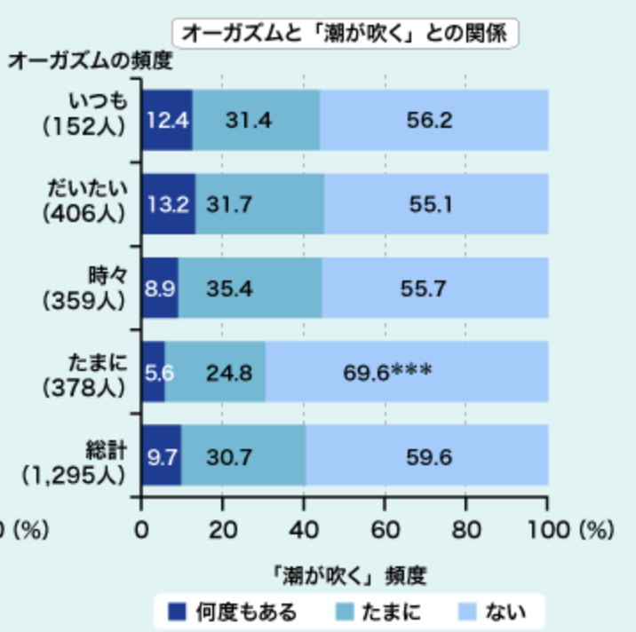 潮吹きした液体を飲む！？体への影響や潮の正体などを解説！｜風じゃマガジン