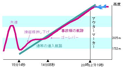 1994年に起きた中華航空140便墜落事故 ハイテク機の落とし穴｜ザ！世界仰天ニュース｜日本テレビ