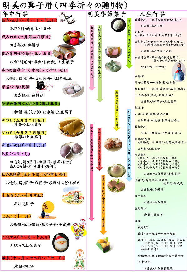 十九の春/三沢あけみ 三沢あけみ - 中古オーディオ