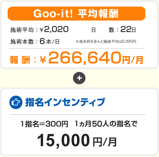 2024年最新】Goo-it! 蒲田西口店のエステティシャン/セラピスト求人(業務委託) | ジョブメドレー