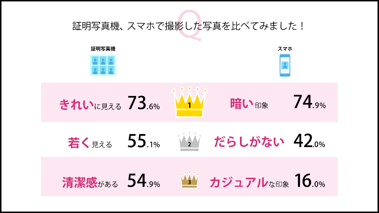 進化した証明写真機を初めて使った｜かぼちゃかべ