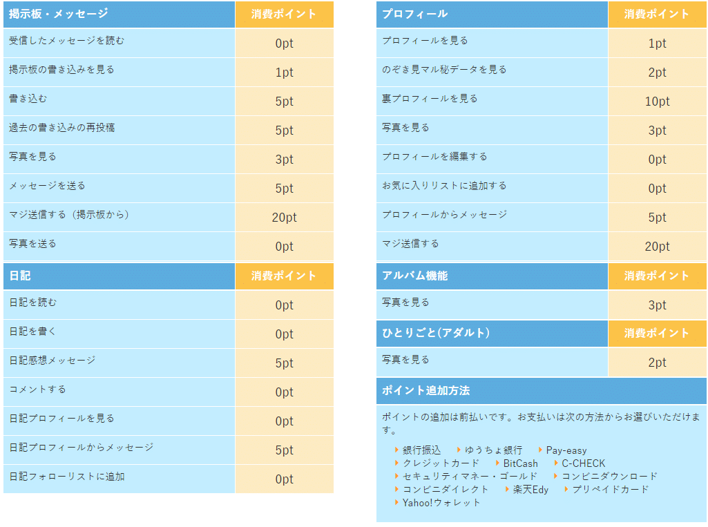 PCMAXはやれる出会い系！ヤリモクにおすすめな理由と簡単にセックスできる使い方を解説 - ペアフルコラム