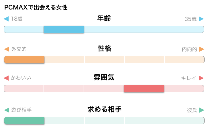 仙台駅周辺】出会い系で女性と初アポ!待ち合わせや食事のおすすめは?｜出会いがない男女の恋活コラム