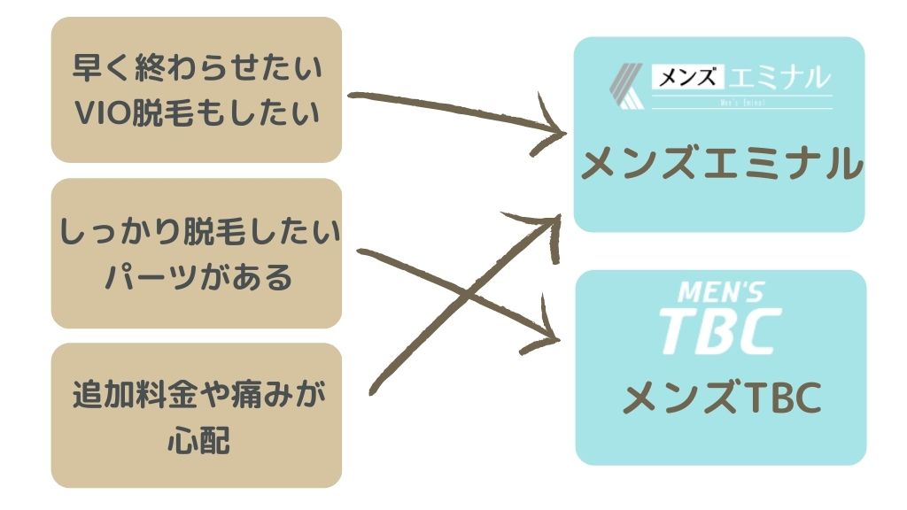 メンズTBC立川髙島屋S.C.店の口コミ・評判（8件） | ツルオ