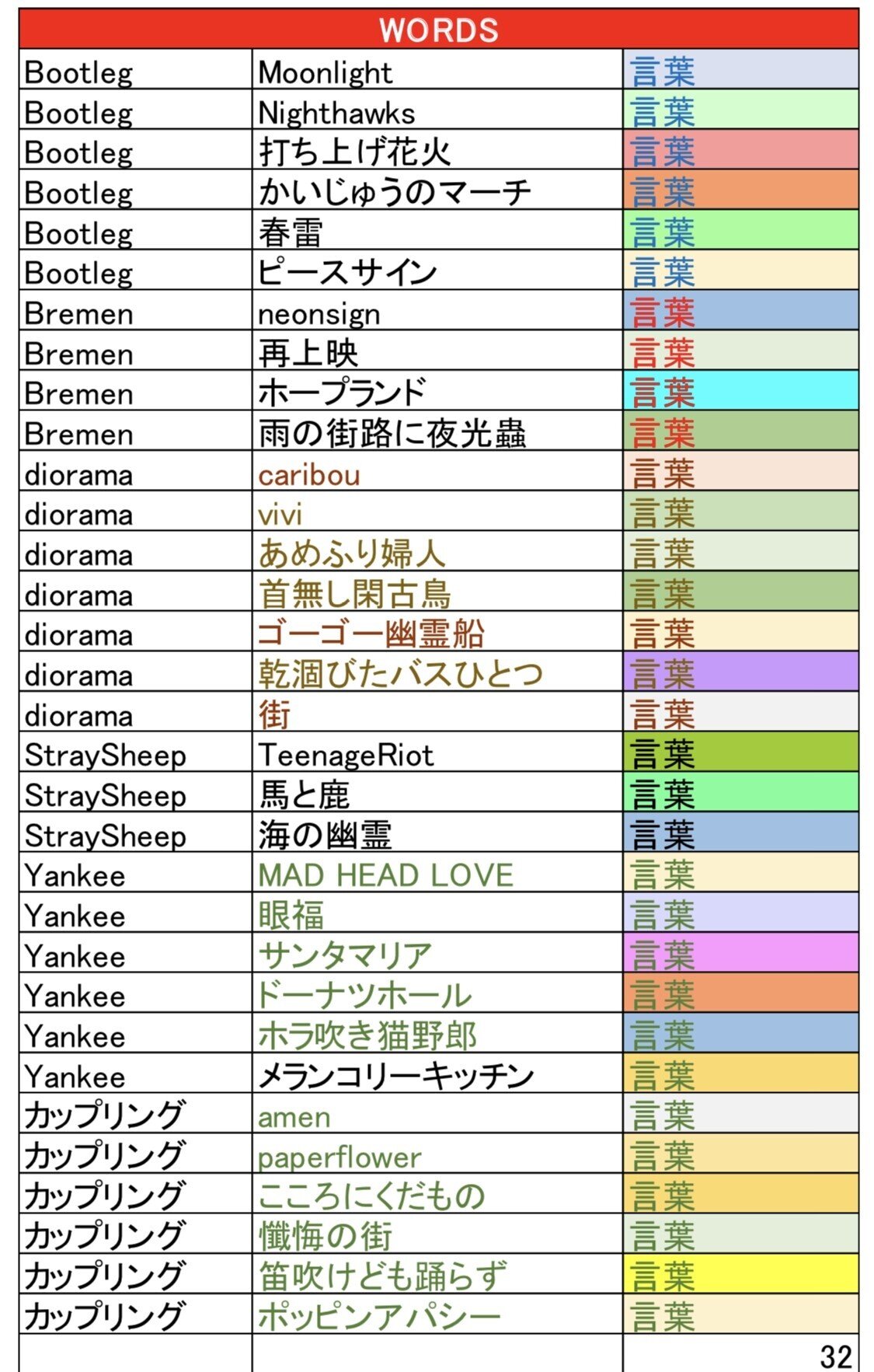 IS:SUE（イッシュ）】ViVi８月号で女性誌初の表紙&カバーストーリーが決定！厚紙仕様のソロ&ケミフォトアルバムの特典つき | ViVi