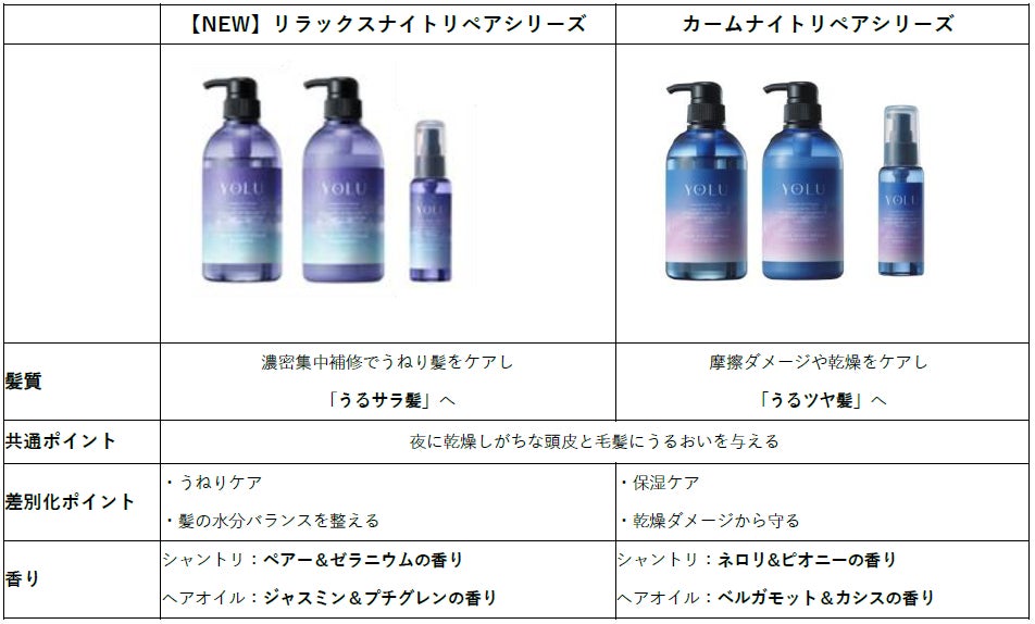 楽天市場】ＤＲＷ デンタル露ウォッシュ 50ml5個セット